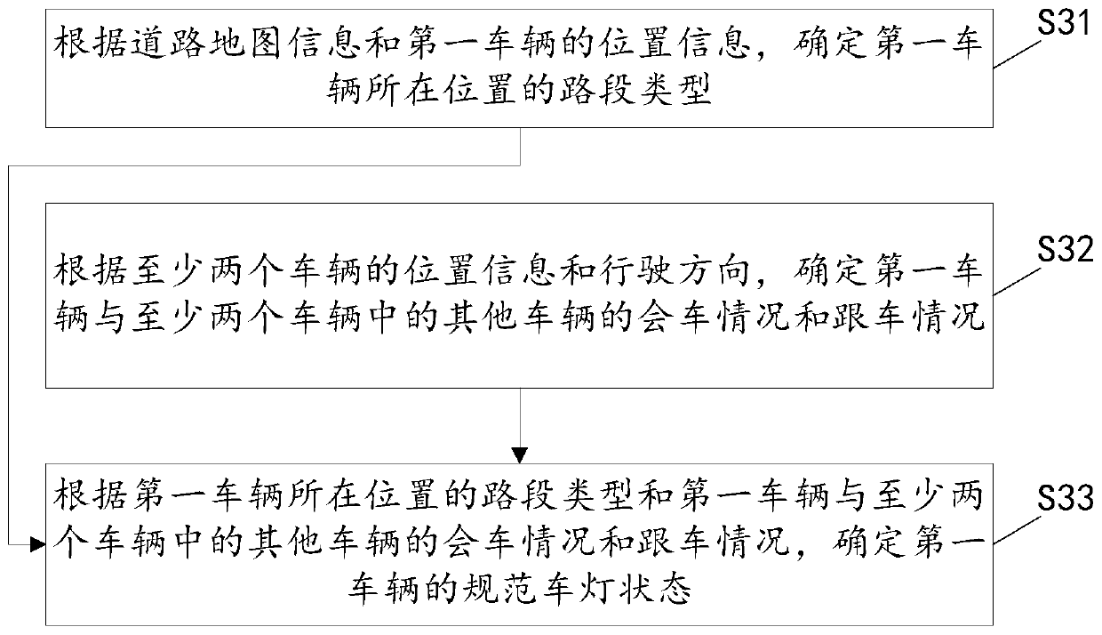 Vehicle lamp control method, device and equipment, and computer readable storage medium