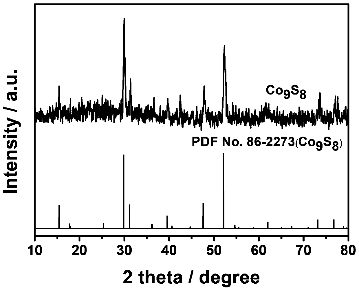 Preparation method of sulfur-doped bifunctional oxygen catalyst based on ZIF-67 and conductive graphene