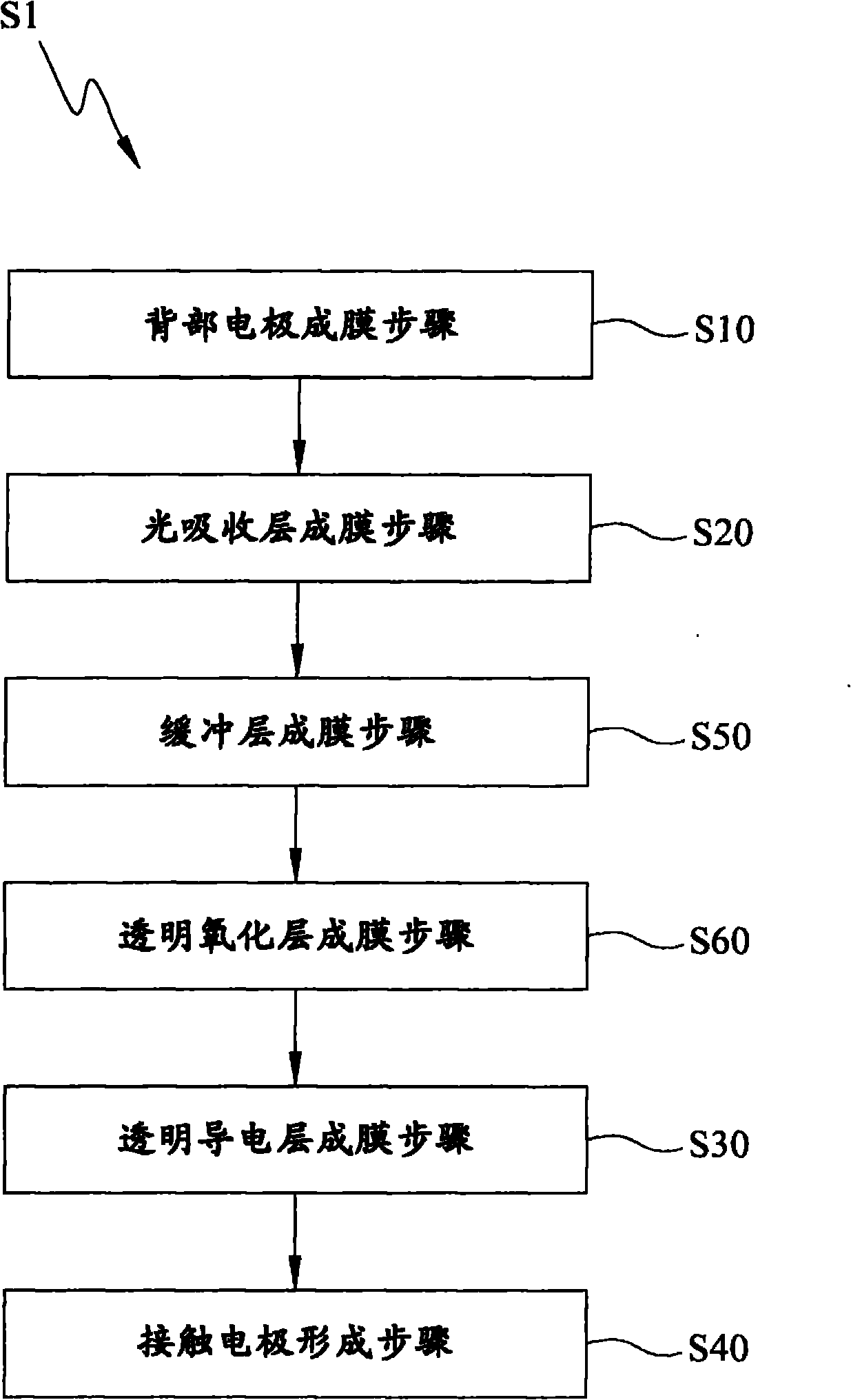 Copper indium diselenide solar cell and production method thereof