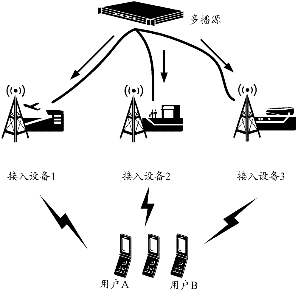 Mobile advertisement distribution method and system