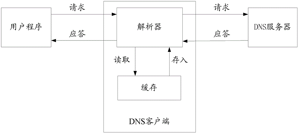 Mobile advertisement distribution method and system