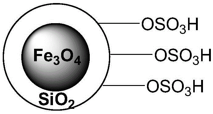 A method for preparing acetal (ketone) catalyzed by an acidic magnetic material containing -so3h