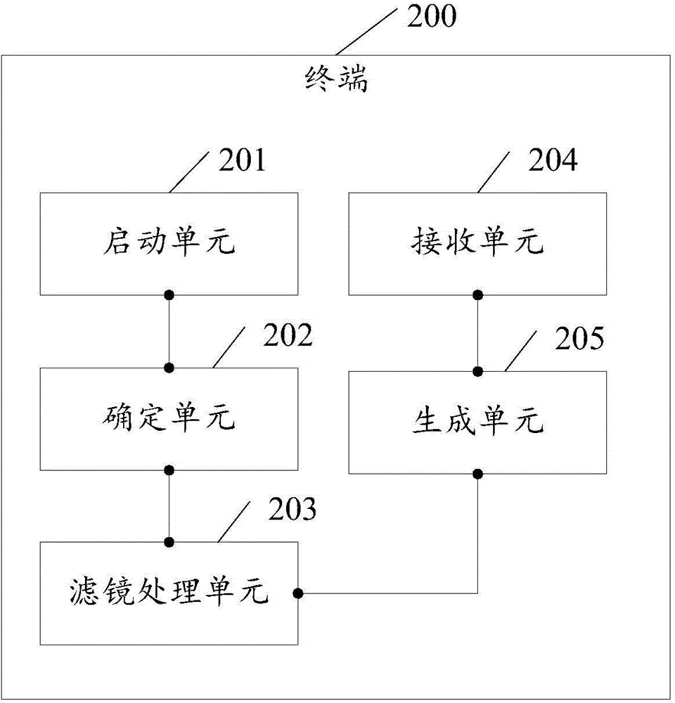 Method and terminal for taking panoramic photos