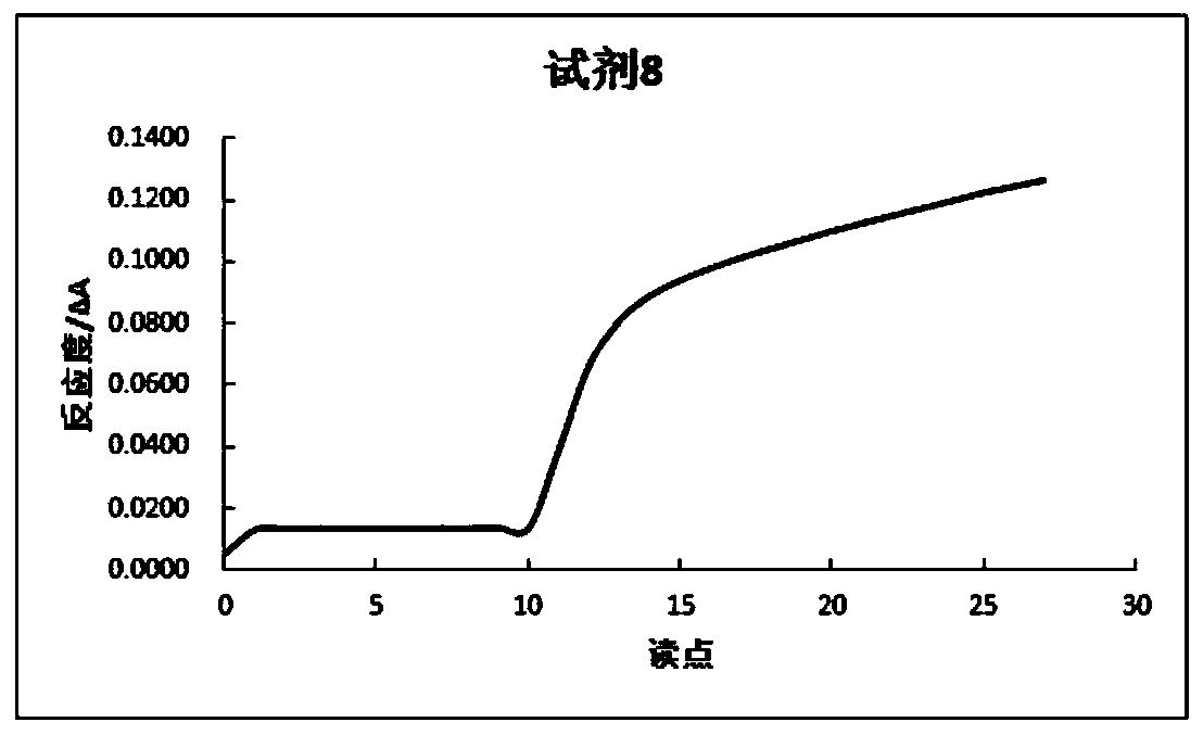 Small and dense low-density lipoprotein cholesterol determination reagent