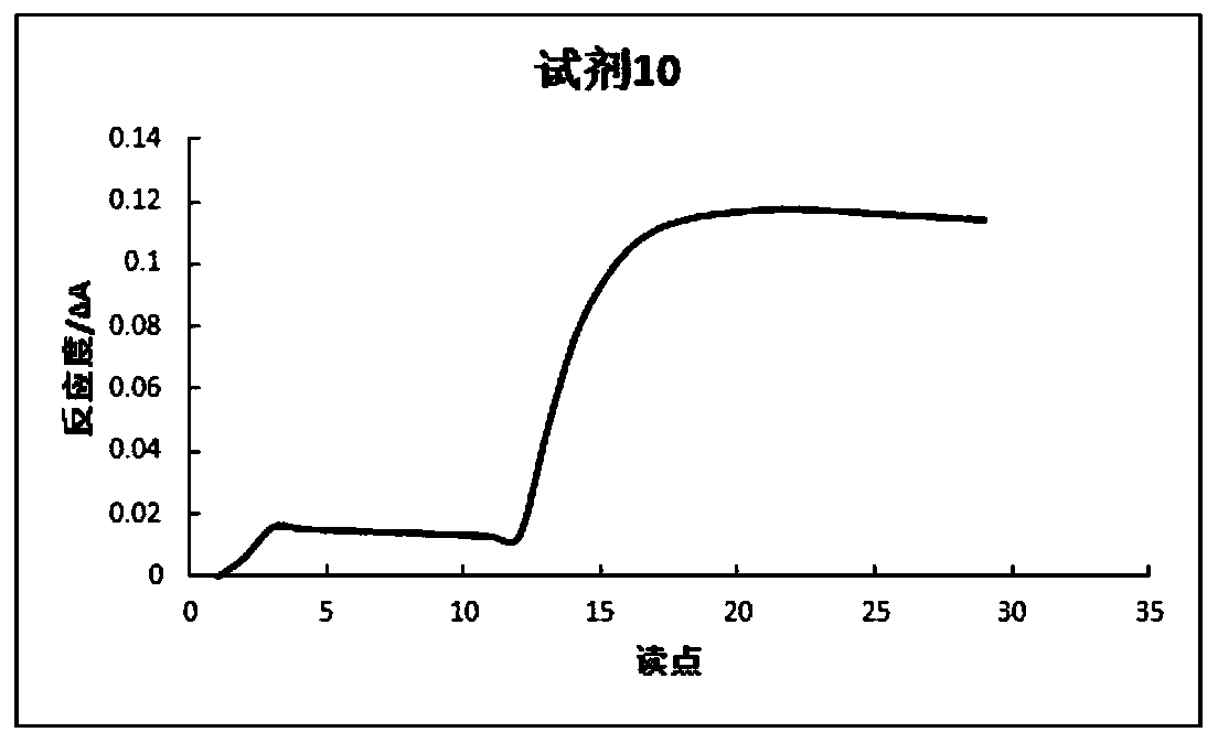 Small and dense low-density lipoprotein cholesterol determination reagent