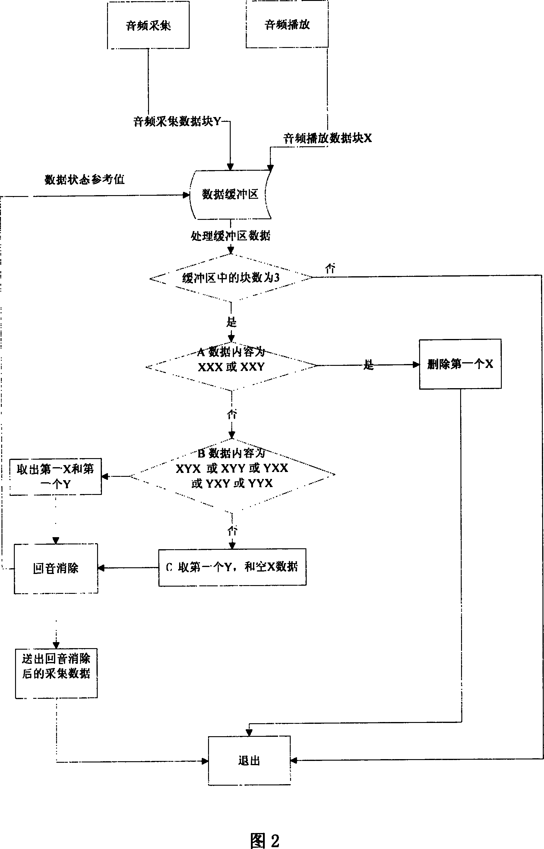 Automatic aligning method for echo canceling data