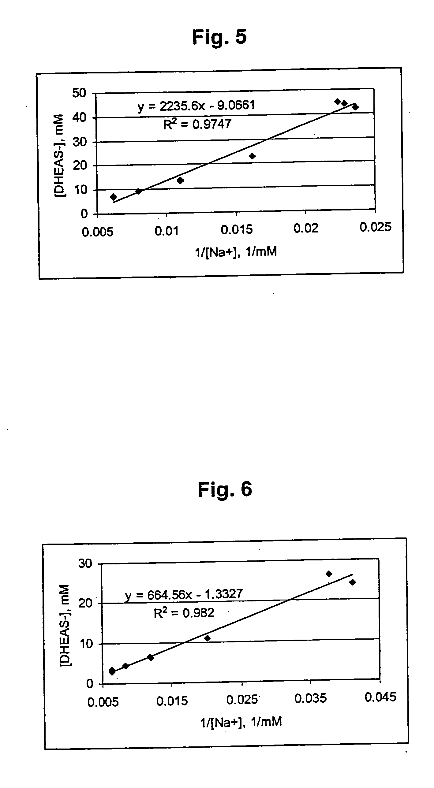 Combination of dehydroepiandrosterone or dehydroepiandrosterone-sulfate with an anticholinergic bronchodilator for treatment of asthma or chronic obstructive pulmonary disease