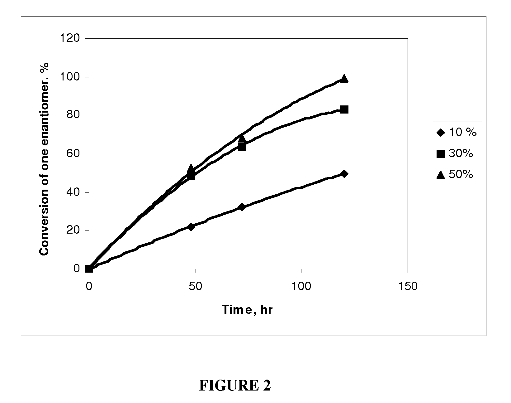 Kinetic resolution of (4S) -- 4- phenyl -- 3- [(5RS)-5-(4-flurophenyl)-5- hydroxypentanoyl] --1,3-oxazolidin-2-one to the (5S) isomer via lipase catalyzed enantioselective esterification of the (5R) isomer