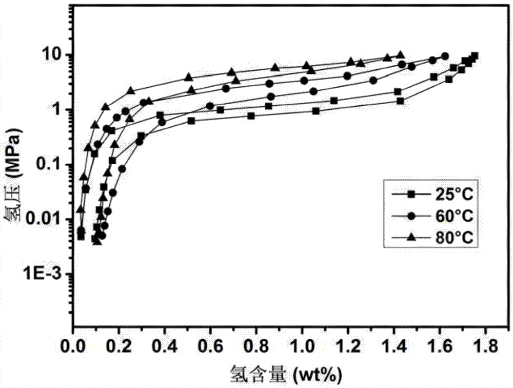 Lanthanum-magnesium-nickel-system AB3 type hydrogen-storage alloy containing elemental yttrium and preparation process thereof