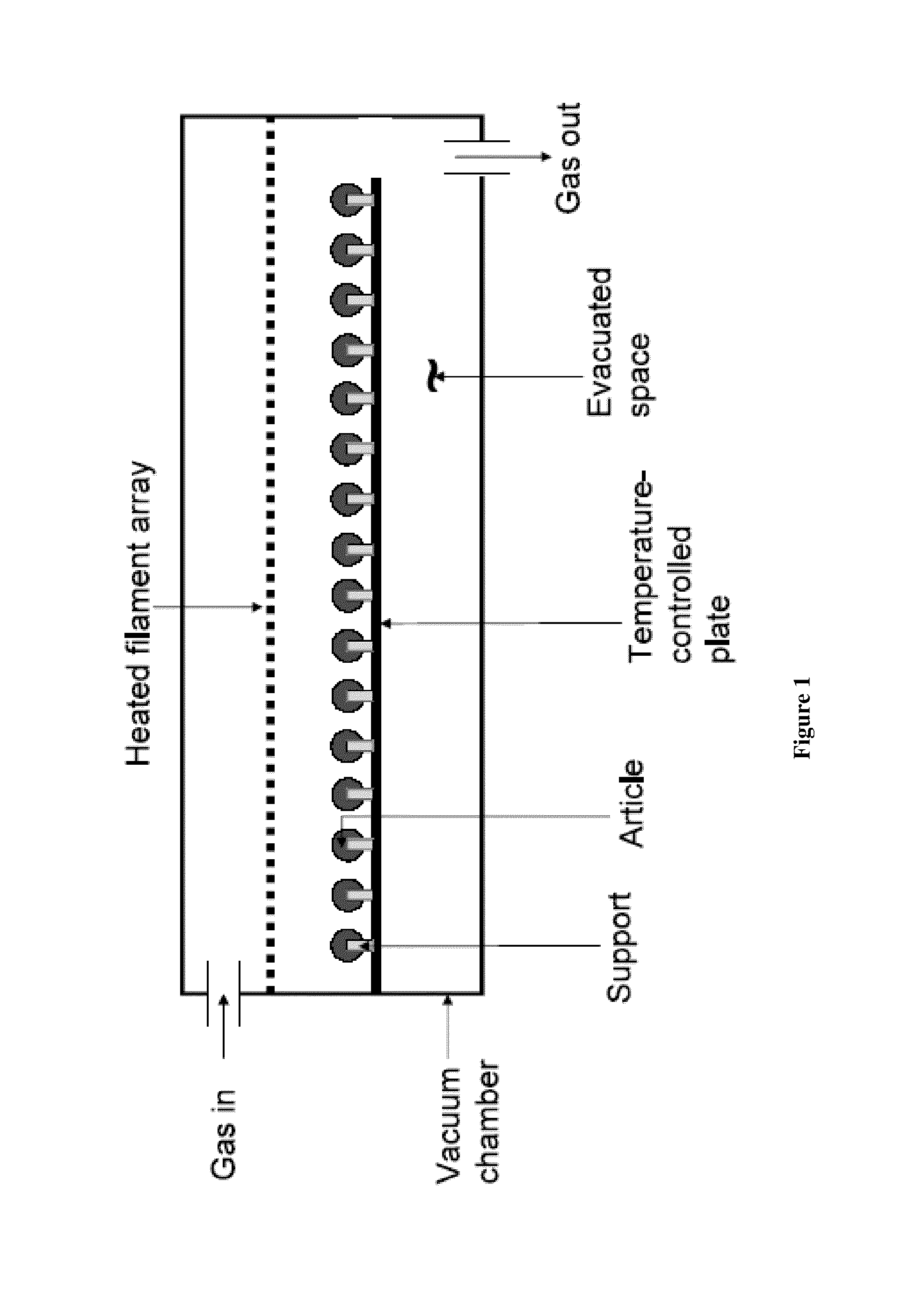 Methods for coating articles