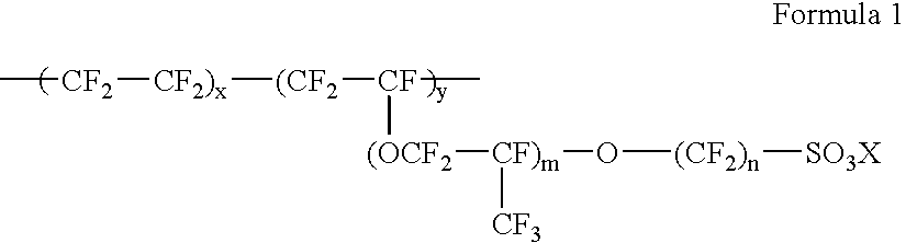 Composite polymeric electrolyte membrane, preparation method thereof