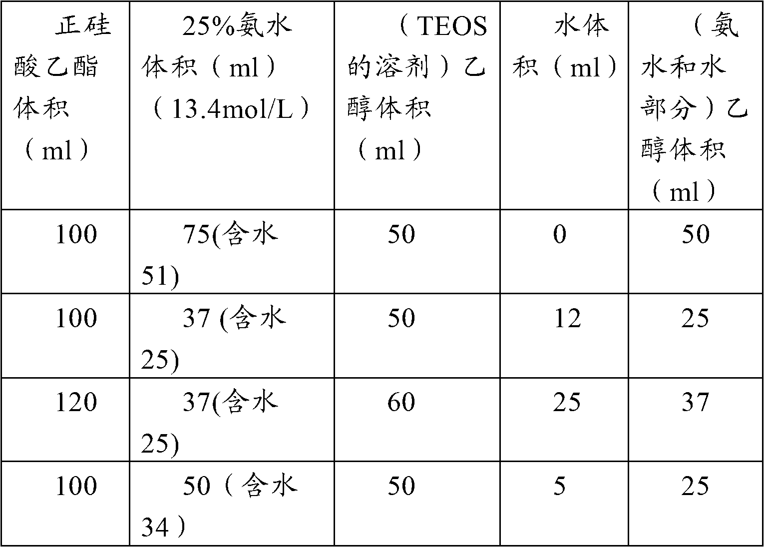 Shear thickening liquid for protectors