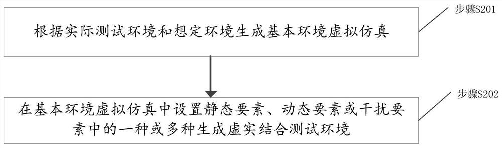 Evaluation method, device and system of unmanned system cluster and storage medium