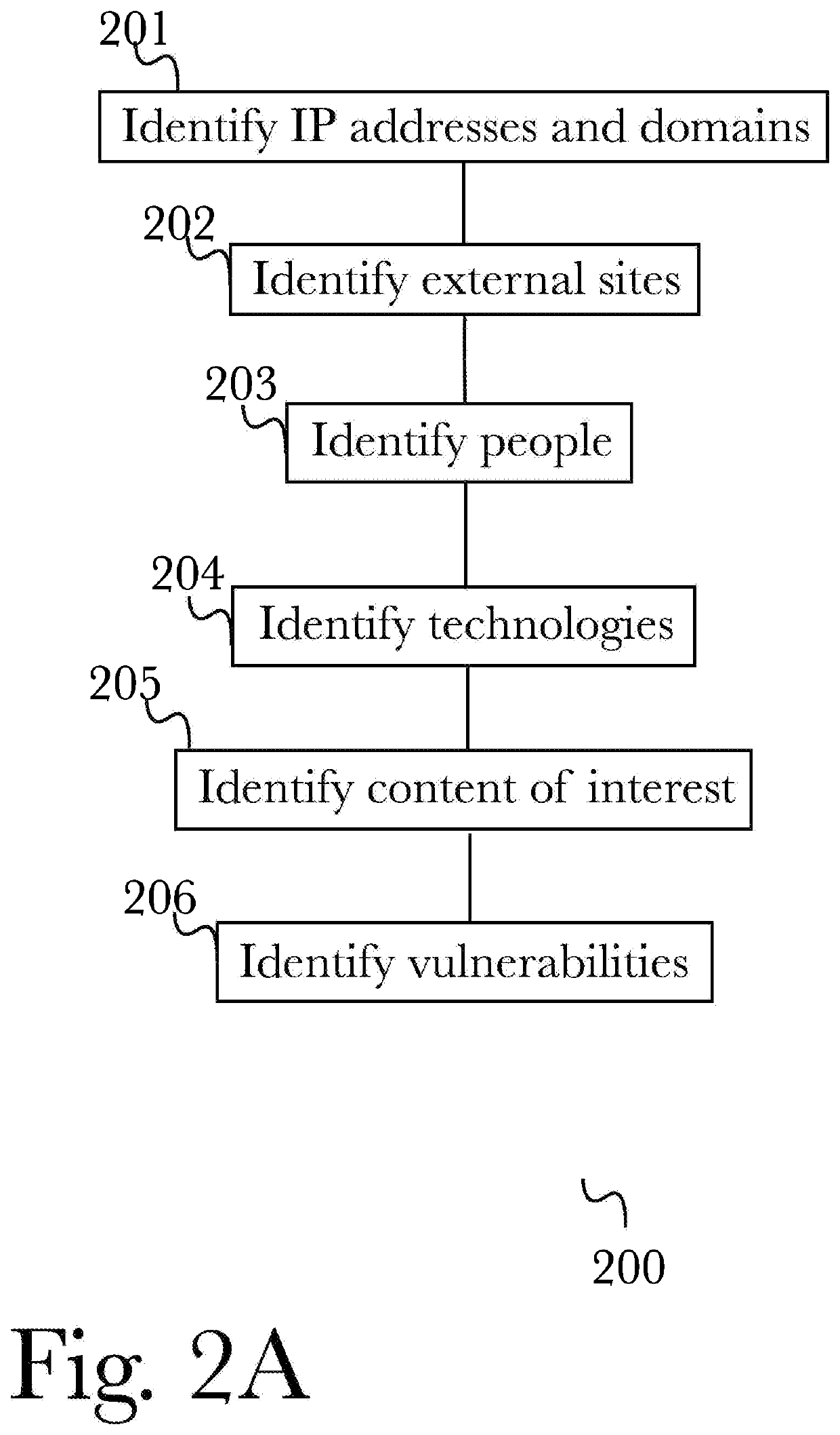 Parametric analysis of integrated operational technology systems and information technology systems