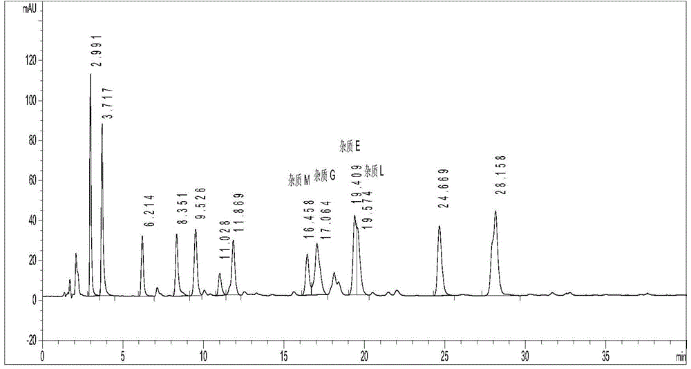 Method for detecting clevidipine butyrate and related substances in preparations of clevidipine butyrate