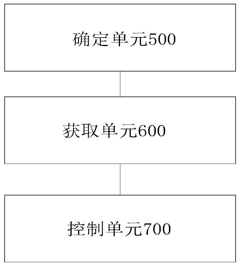 Fresh air conditioner indoor unit, control method and device thereof and air conditioner fresh air system