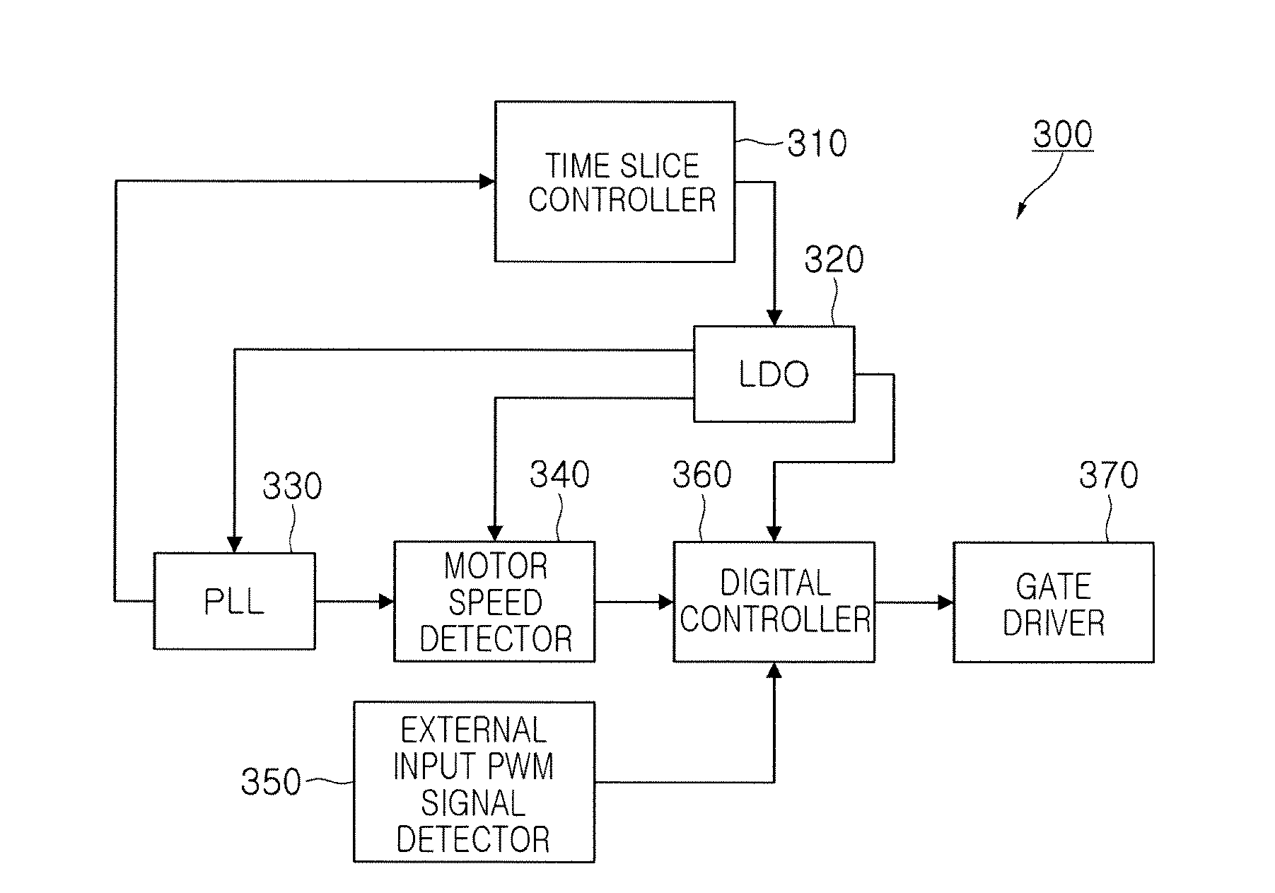 Motor driving device and method of controlling the same