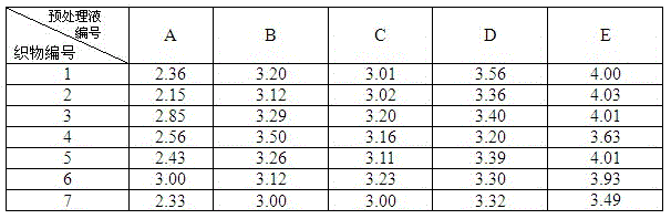 Anti-bleeding digital printing method