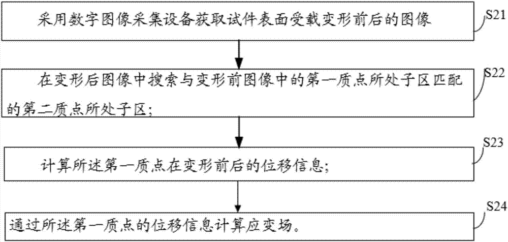 Dynamic crack tip stress field measuring method and device