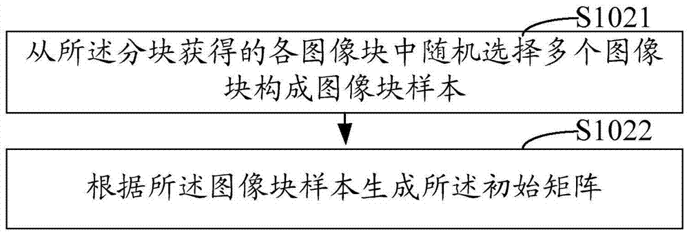 Video Noise Reduction Method and System