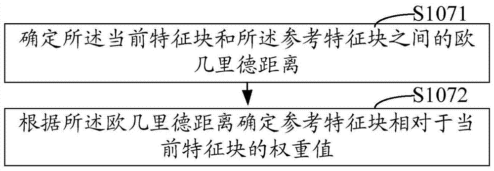 Video Noise Reduction Method and System