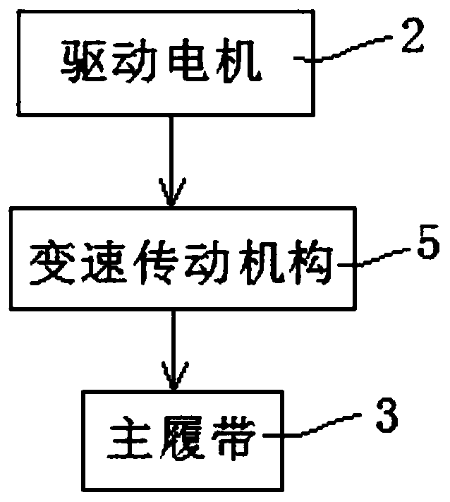 Tracked motion platform with variable topology structure