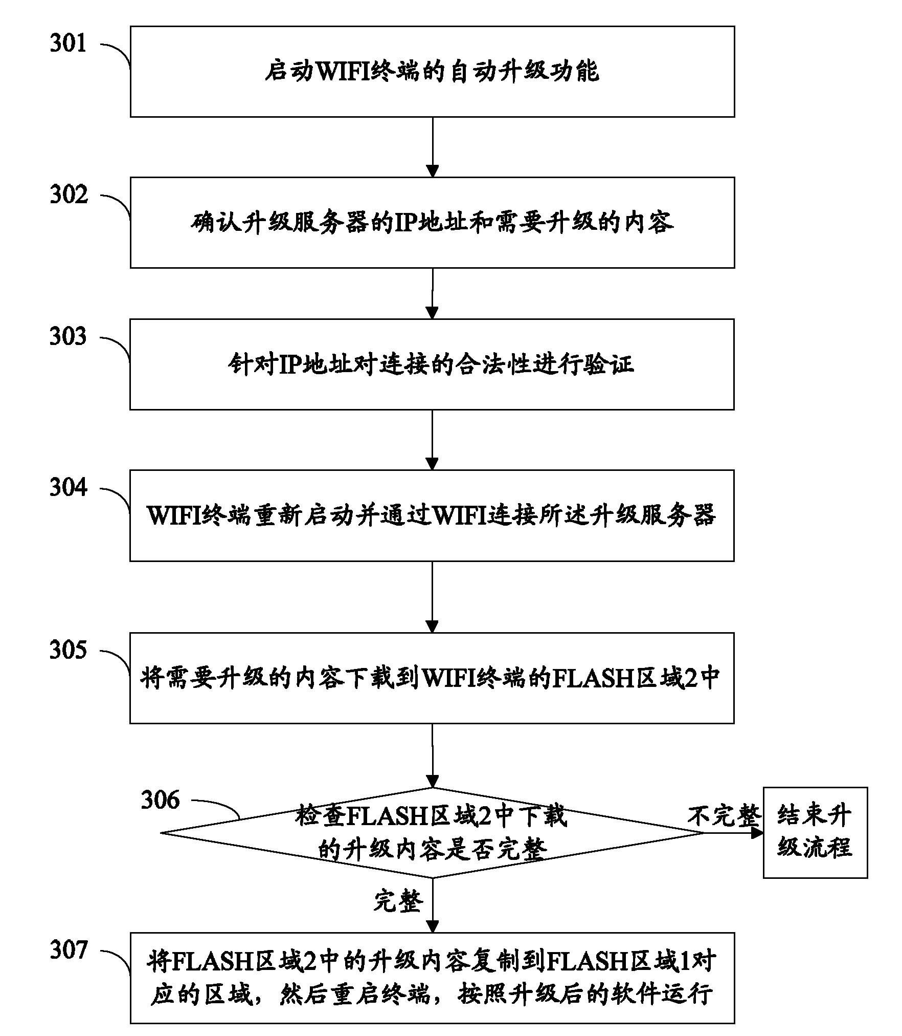 Method and system for upgrading terminal through wireless local area network