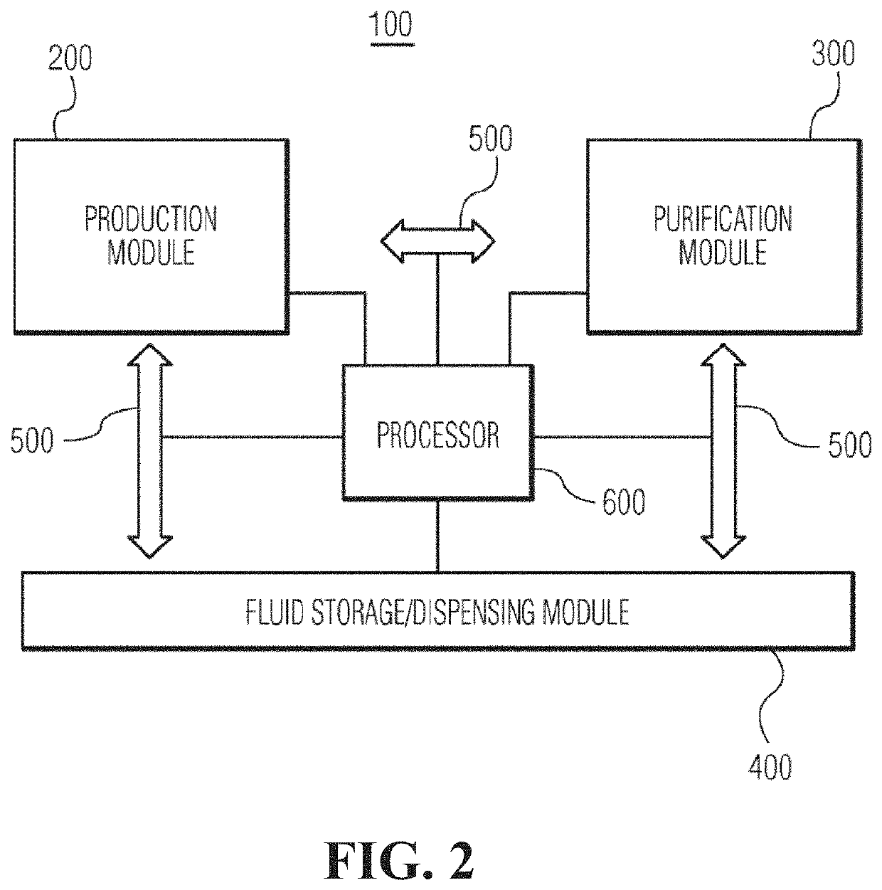 System and method for production of on-demand proteins in a portable unit for point of care delivery