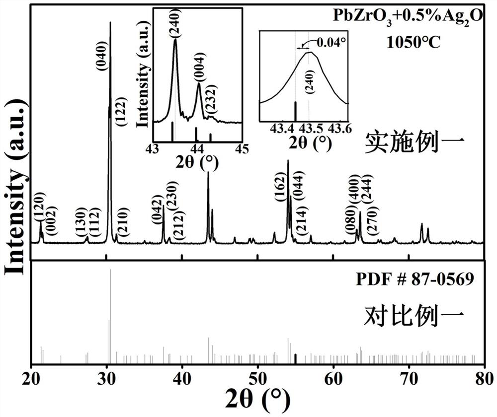 Anti-ferroelectric ceramic material and low-temperature sintering method thereof