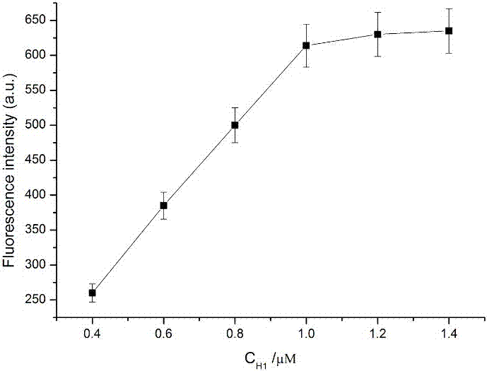 Method for detecting miRNA-155 based on aptamer