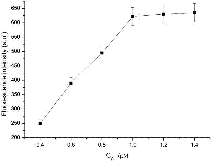 Method for detecting miRNA-155 based on aptamer