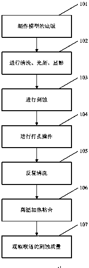 Method for making large-scale microcosmic simulation model