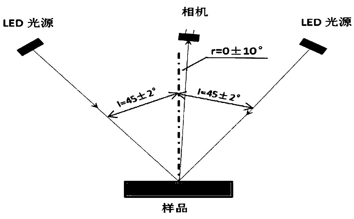 Nevus flammeus color and area assessment method based on pixel analysis