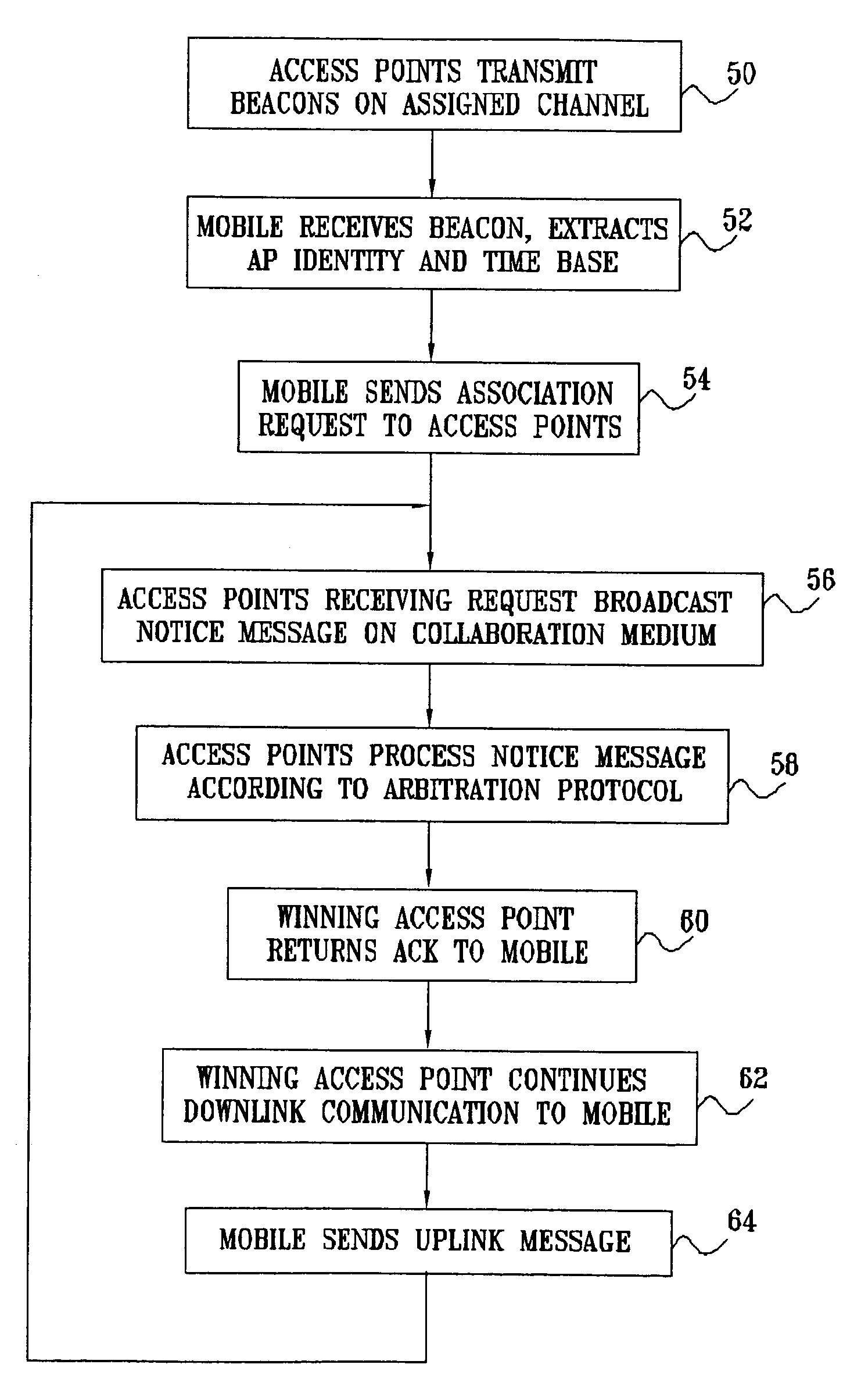 Communication between wireless access points over LAN cabling