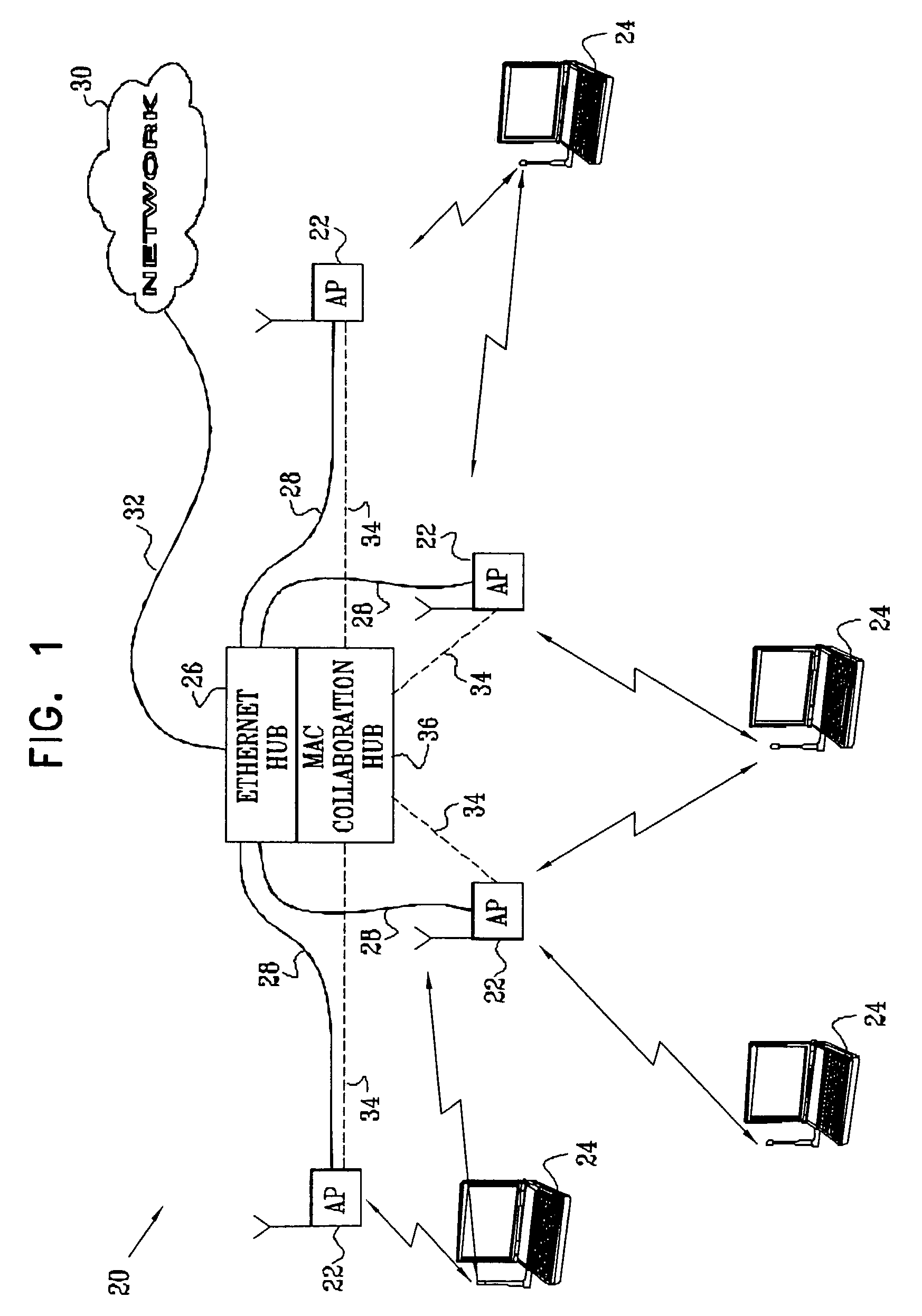 Communication between wireless access points over LAN cabling