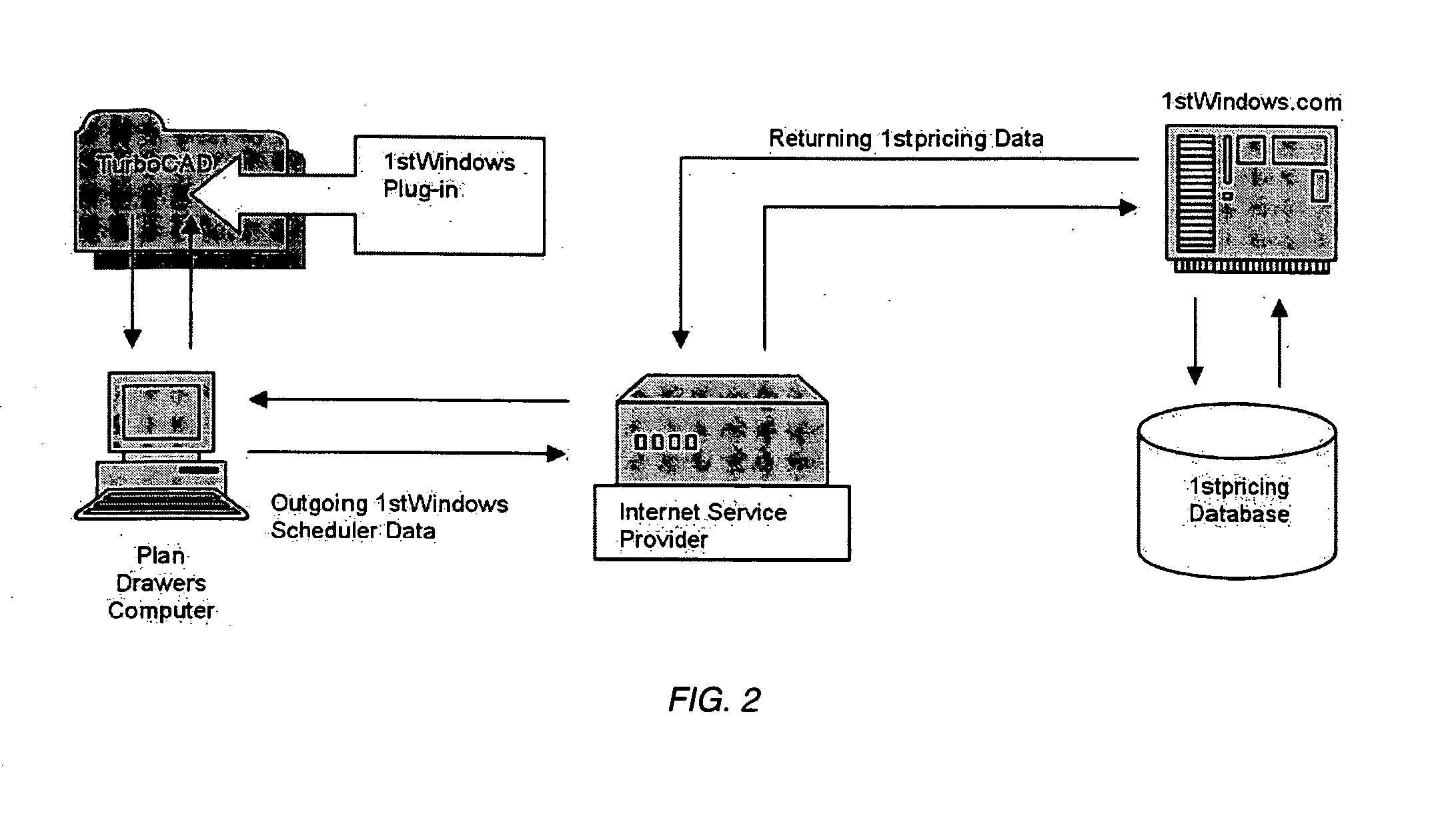 Automated pricing and/or "Green" indicating method and system