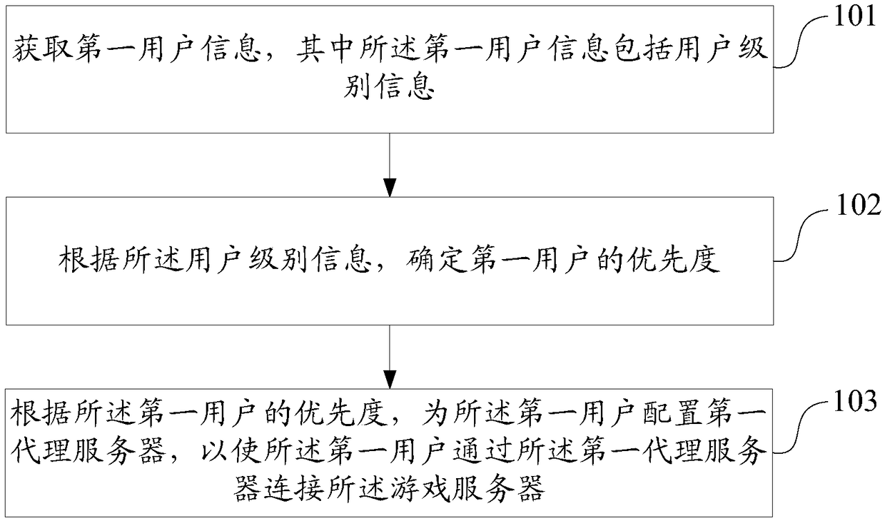 Network game acceleration method, device, electronic device and storage medium