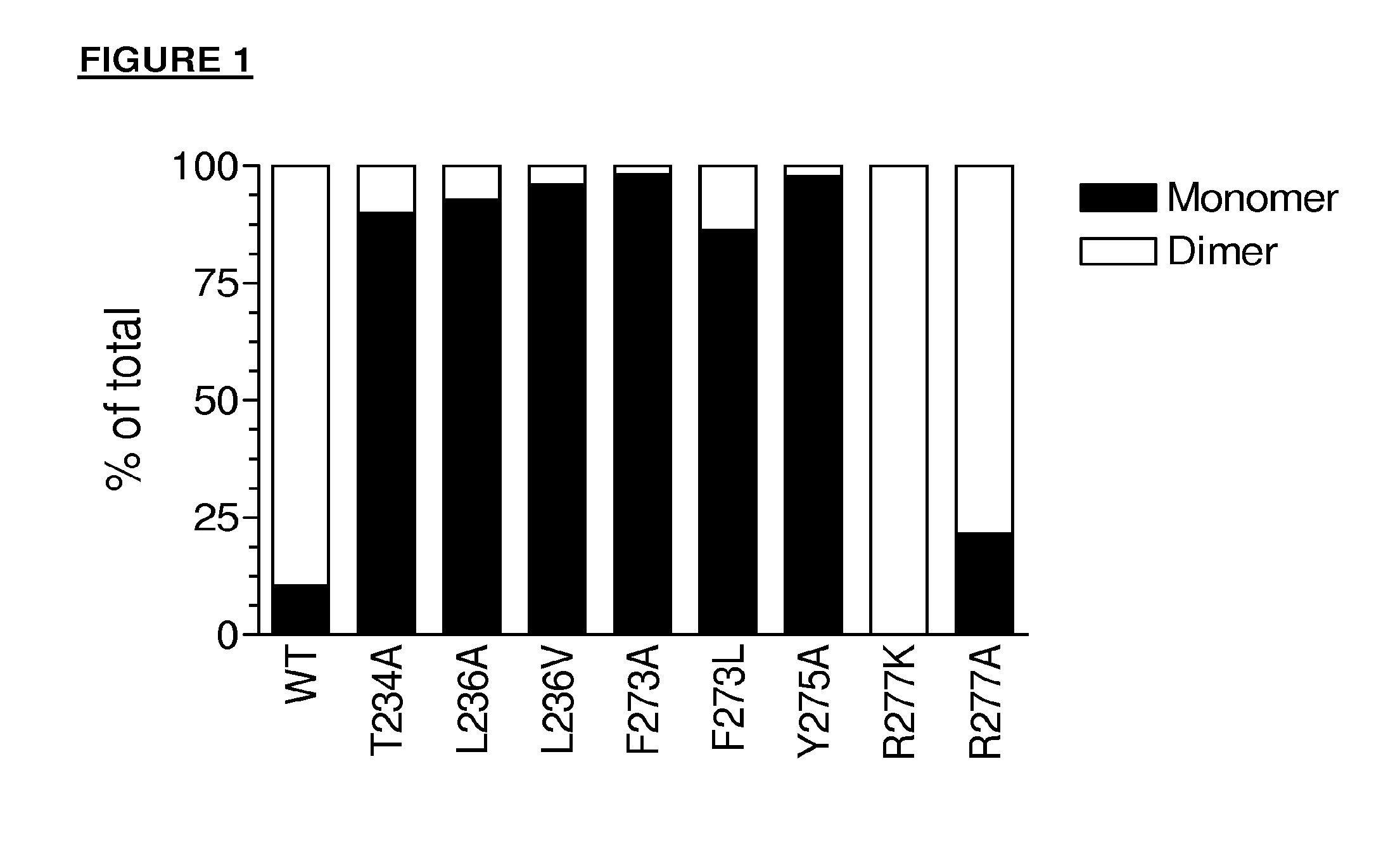 Antibody variants having modifications in the constant region