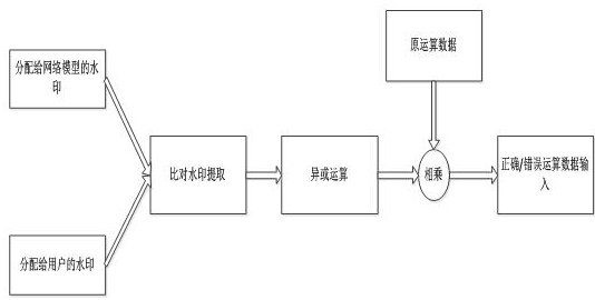 Neural network active protection method and system, storage medium and computing device