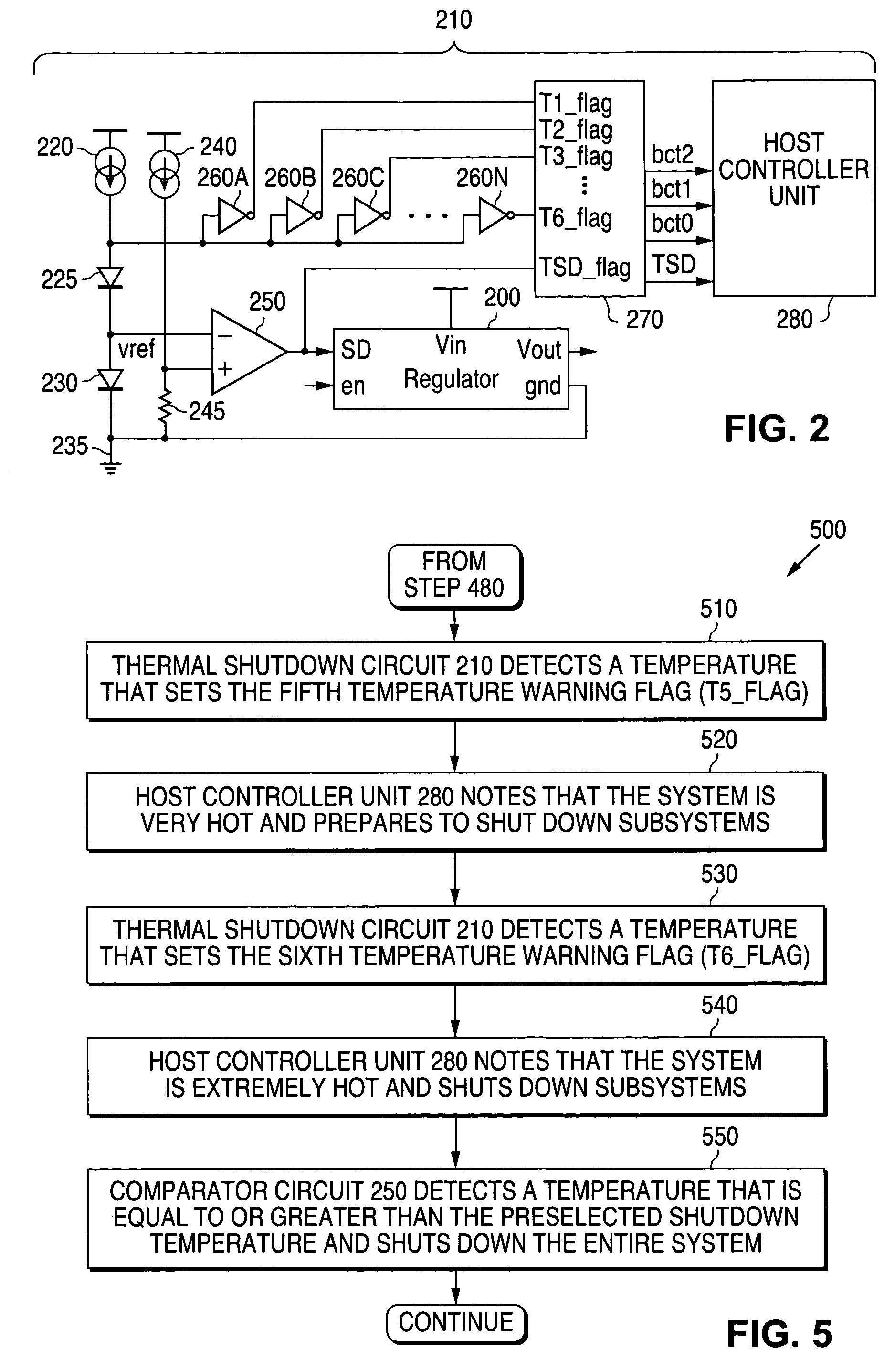 System and method for providing a thermal shutdown circuit with temperature warning flags