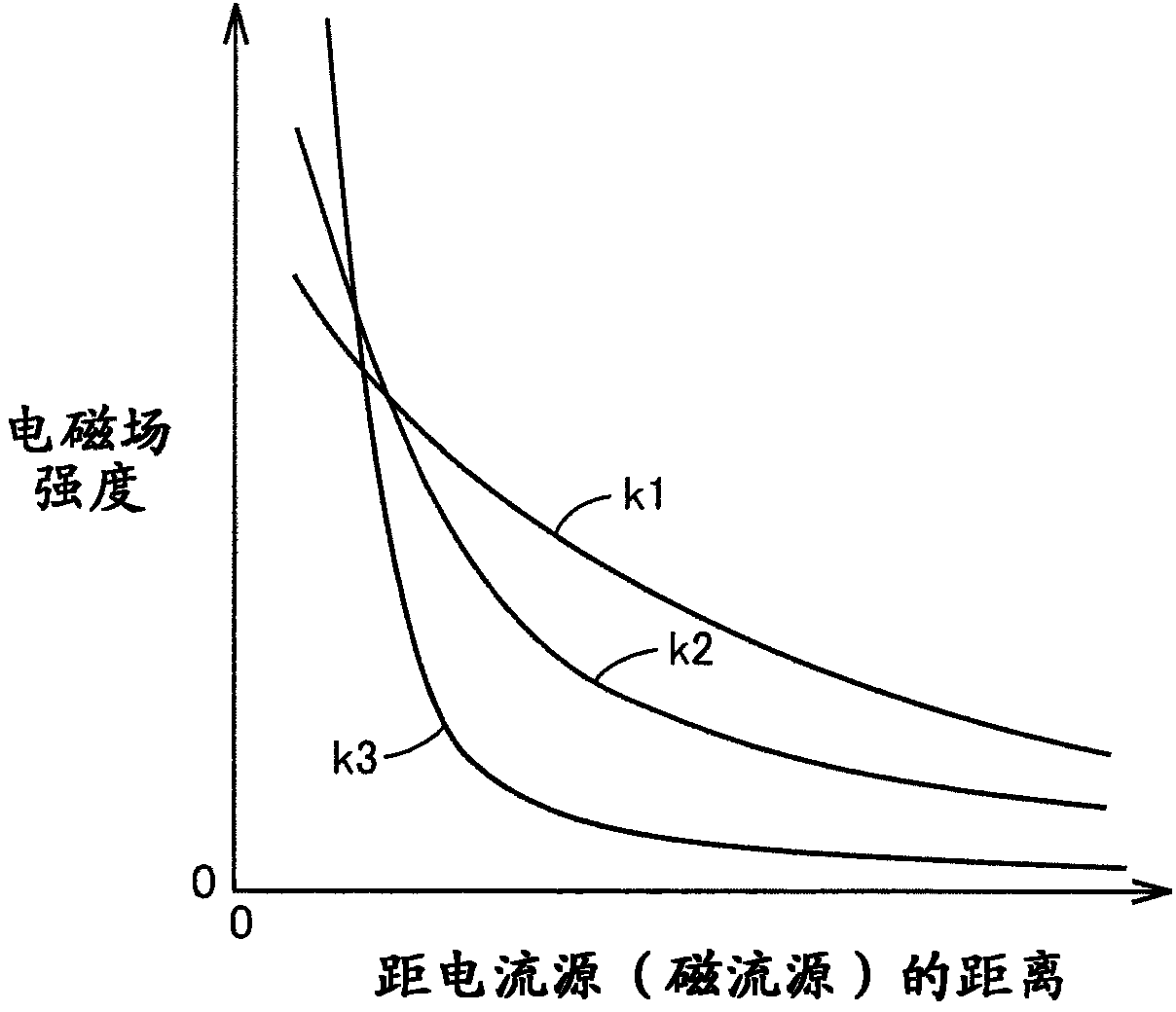 Contactless power transmission device, contactless power receiving device and contactless power transceiver system