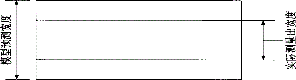 Method for controlling width of hot rolling strip steel