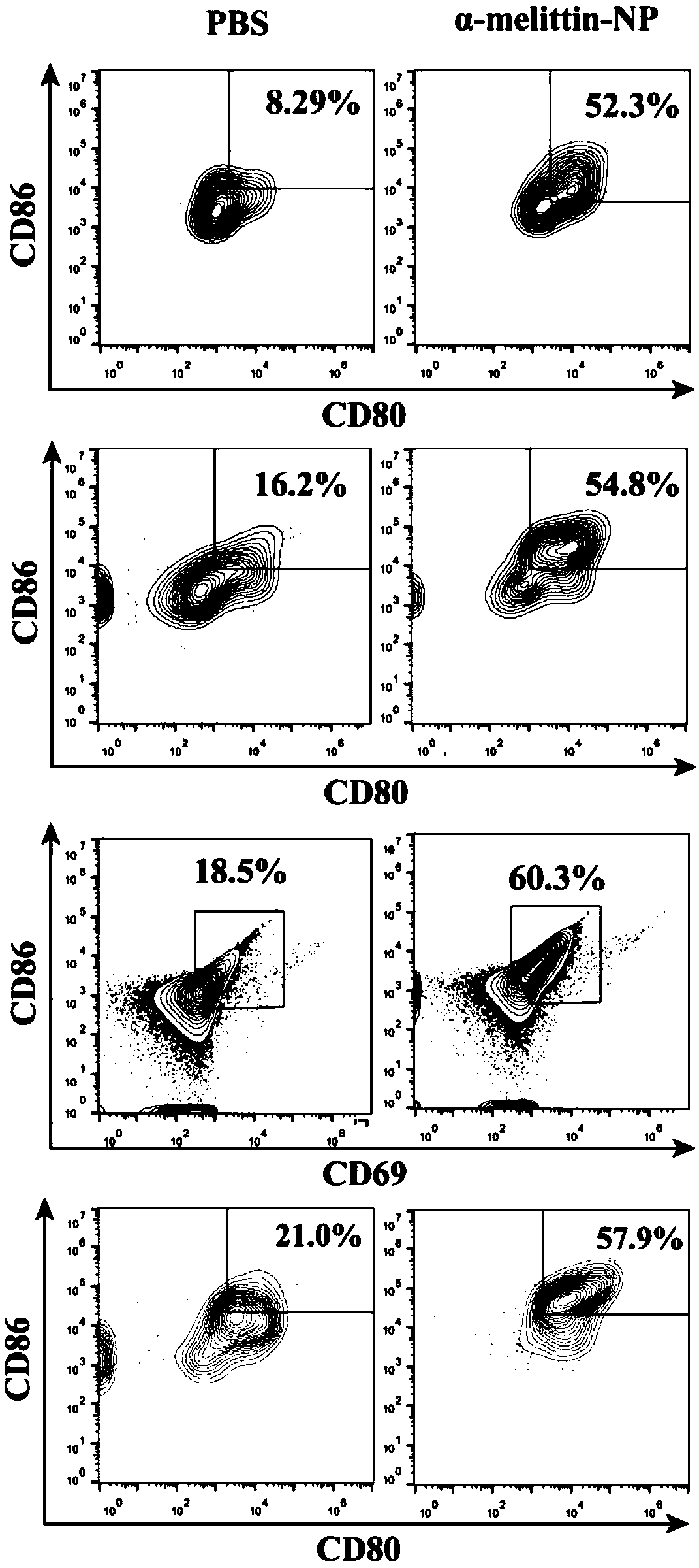 Application of bee venom lipid nanoparticles