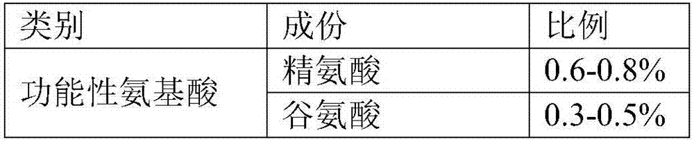 Functional compound feed additive for alleviating vomitoxin poisoning of weaned piglets