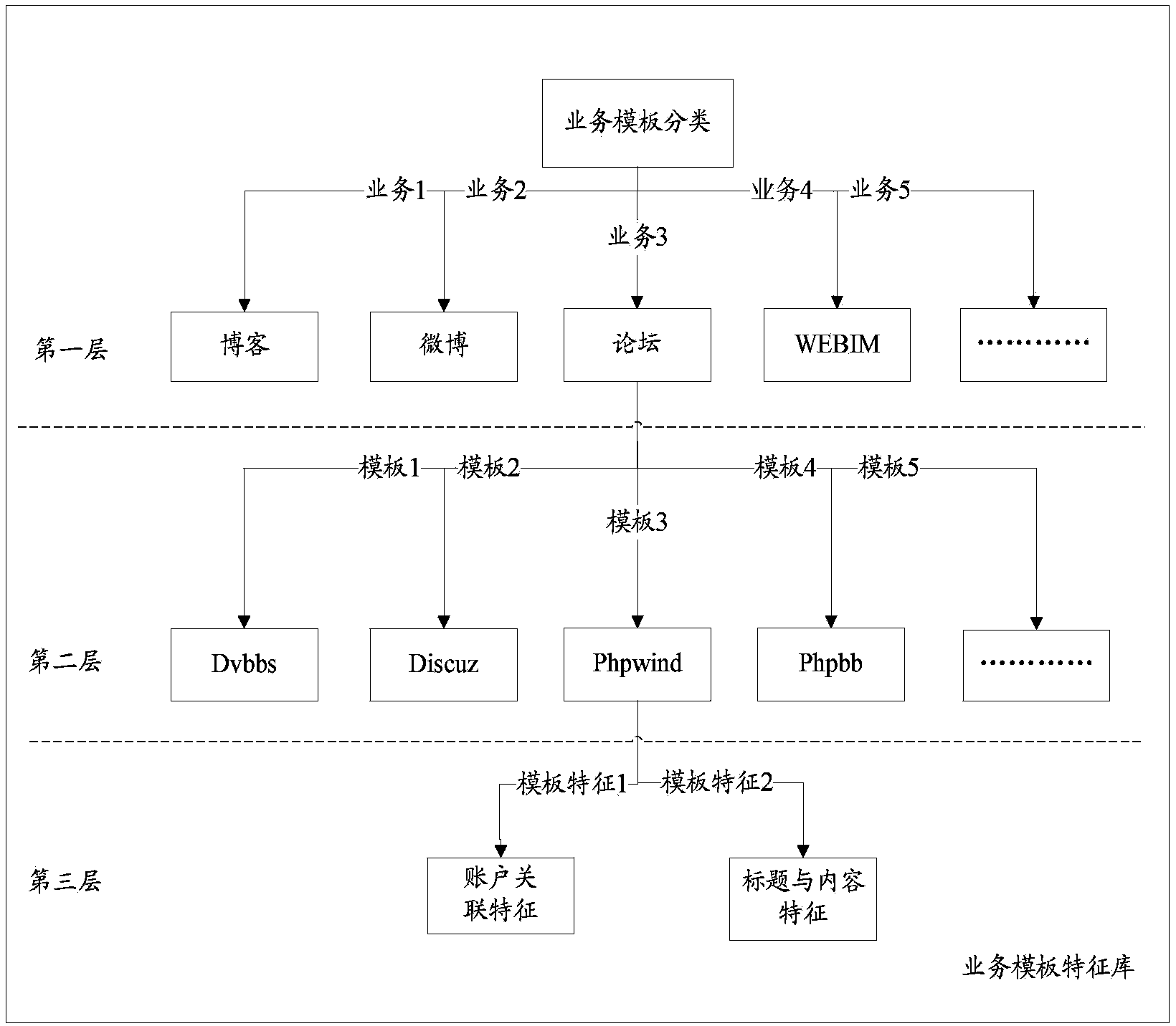 Network data message processing method and device