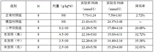 Anoectochilus roxburghii buccal tablet with blood sugar reducing effect and preparation method thereof