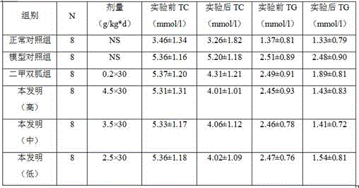 Anoectochilus roxburghii buccal tablet with blood sugar reducing effect and preparation method thereof