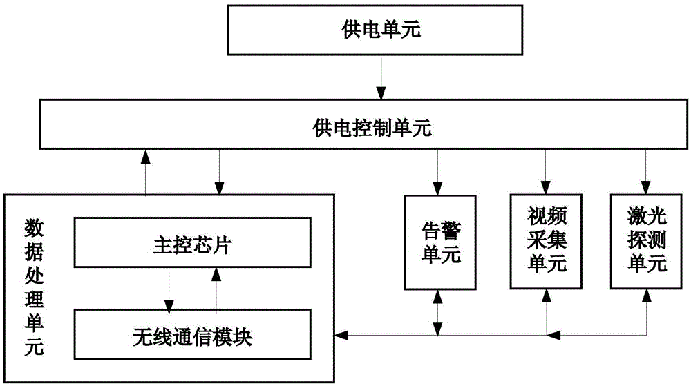 Anti-external damage intelligent monitoring system and method for power transmission line