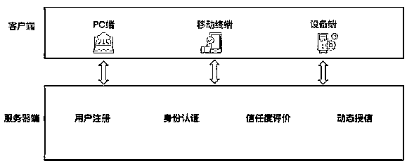 Identity information authentication method, server, client and system