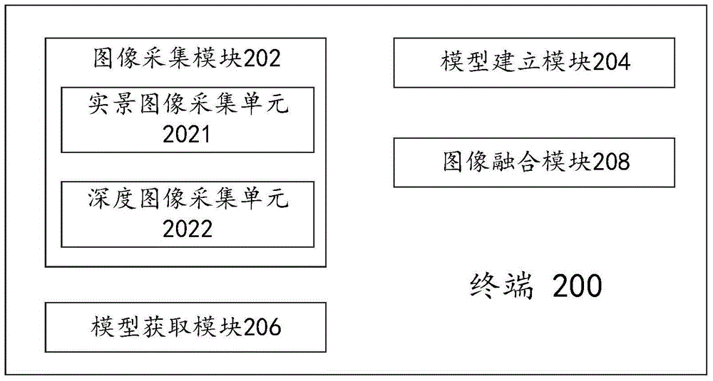 Object fusion method based on video image and object fusion terminal thereof